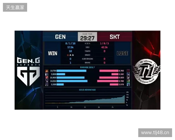 Liquid在DraculaN S6上惨遭淘汰,晋级Major仅一线希望